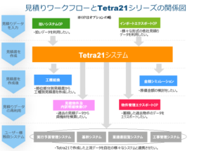 見積りワークフローとTetra21シリーズの関係図
